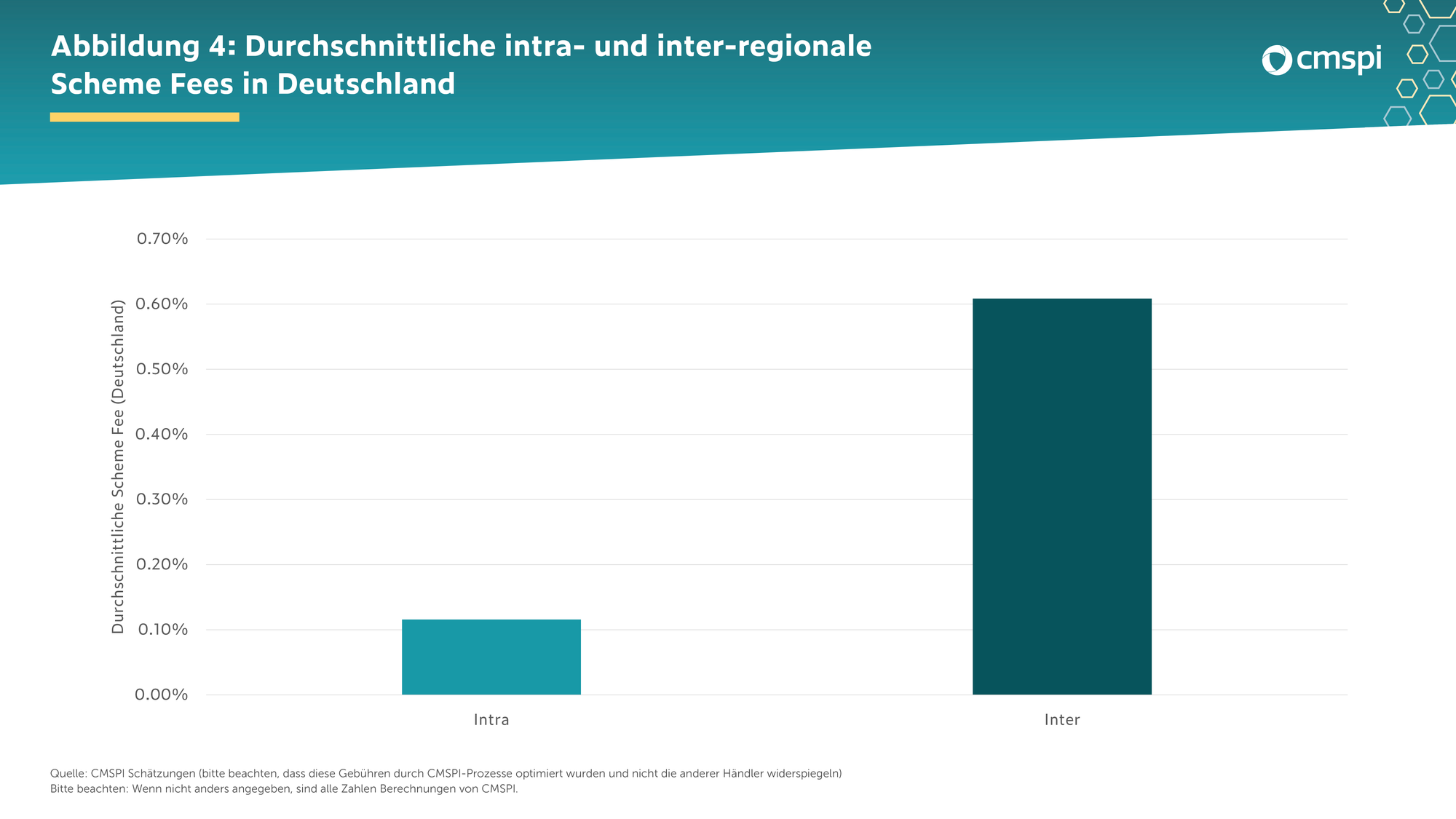 Payment & Brexit - What additional costs will German and European merchants face?