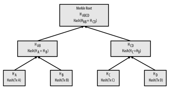 How does Bitcoin work?
Part 1: Introduction and operation