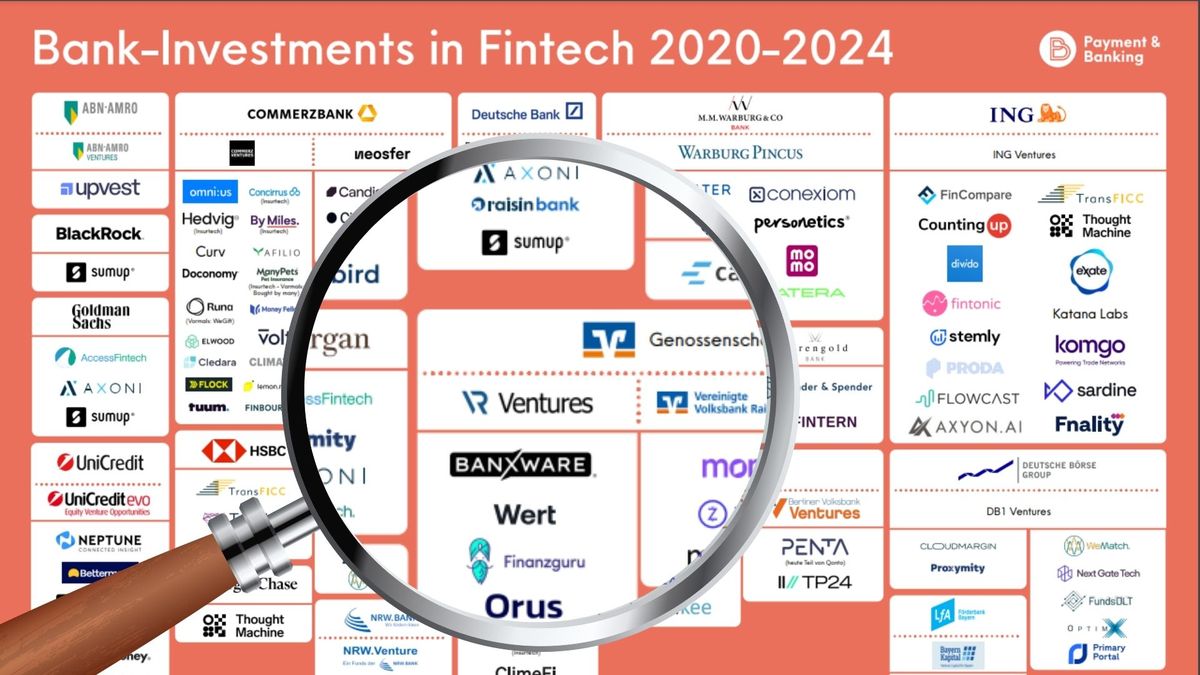 Infografik Bank Investment in Fintech