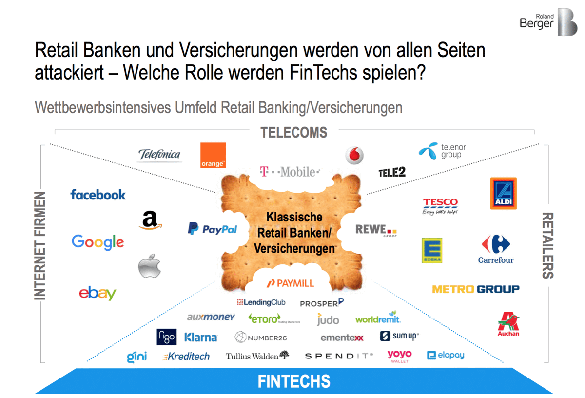 Gastbeitrag – Europäische FinTech-Studie: Deine Meinung ist gefragt