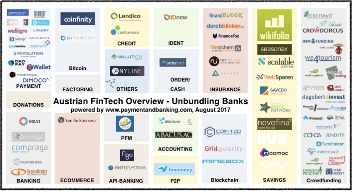 FinTech Übersicht Österreich_ Stand: August 2017