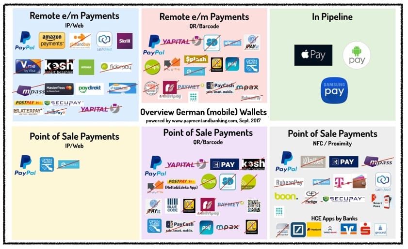 20170929 Wallet-Overview
