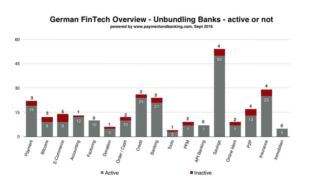 Overview unbundling banks_active or not
