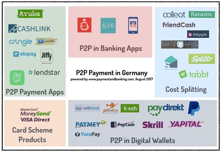 20170810landscape P2P Germany