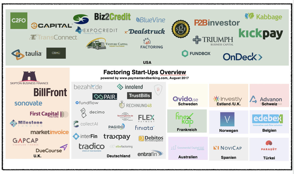 Factoring Startups Overview