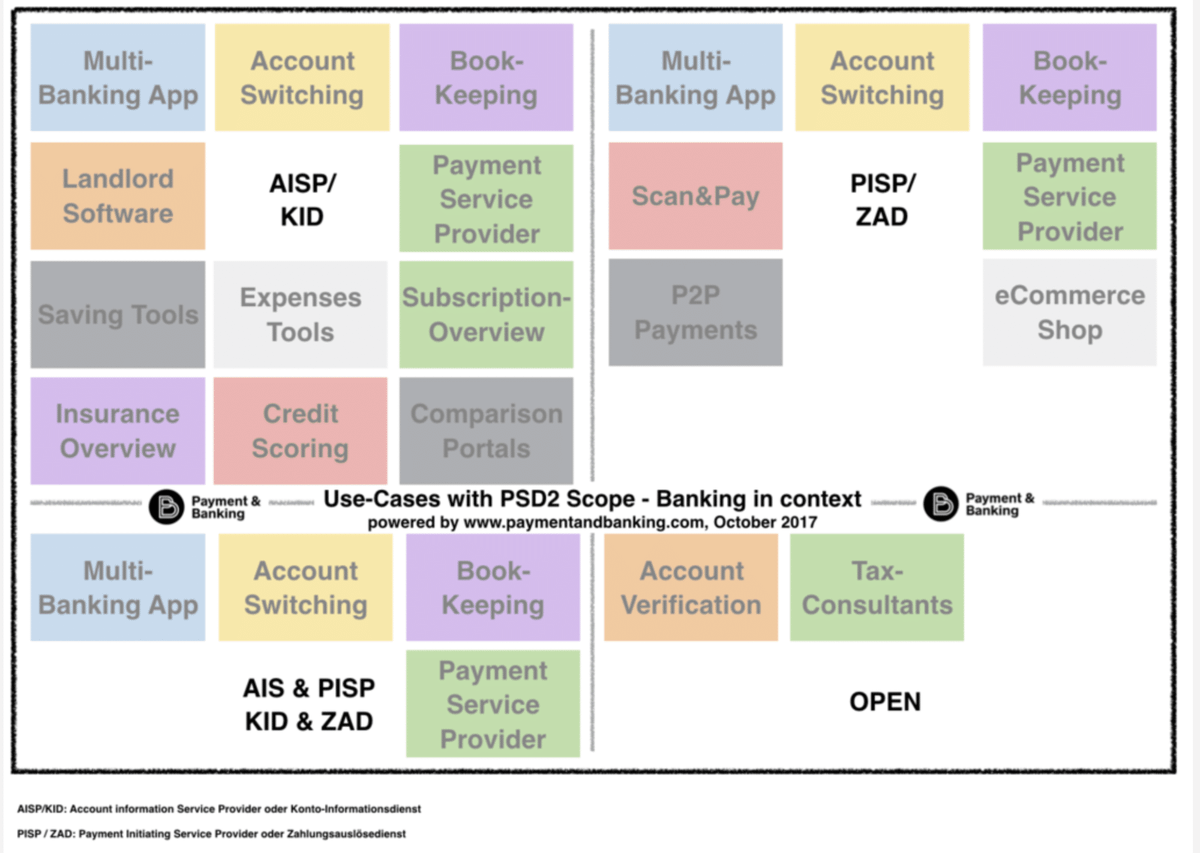 PSD2-Infografik - TPPs in and out of scope