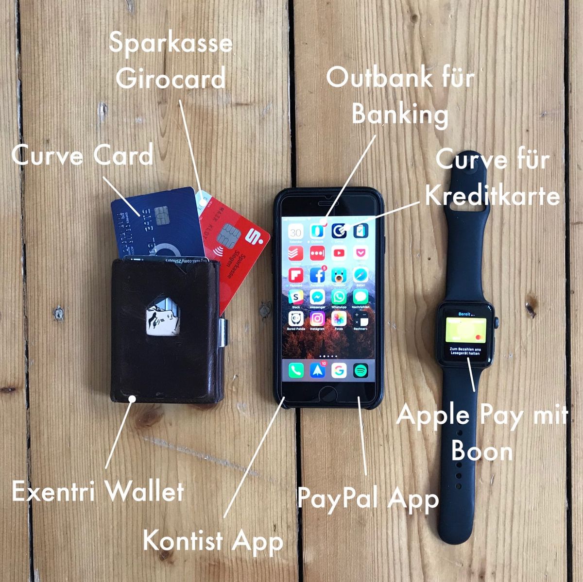 Finanz-Tools: Diese Werkzeuge nutzt das Paymentandbanking-Team