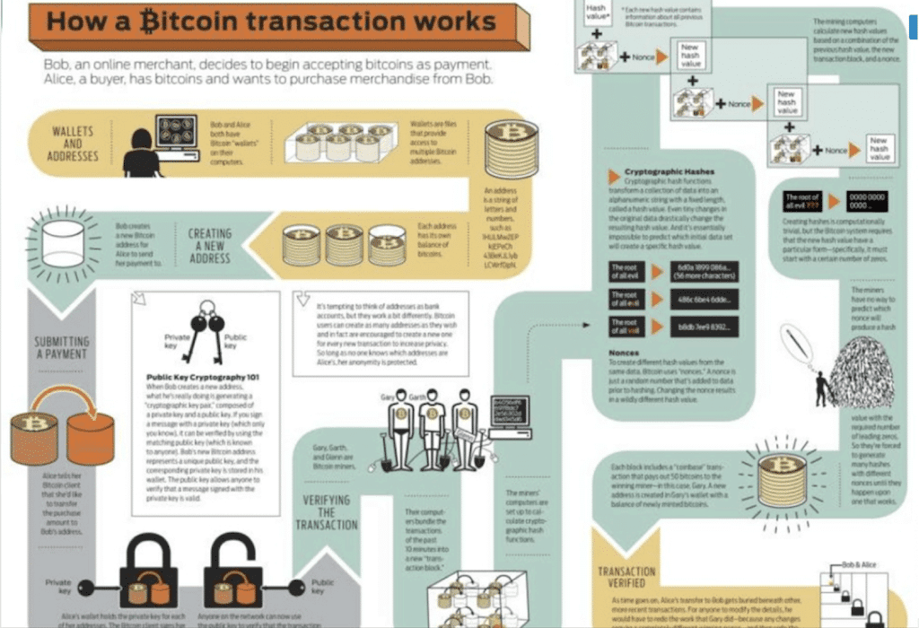 Der Blockchain Kompass