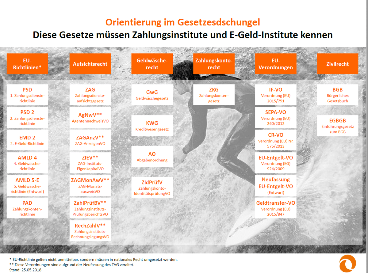 Unsere Gesetzes-Landschaft - kapiert das noch einer?