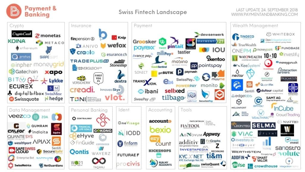 Landscape Fintech CH_09.2018