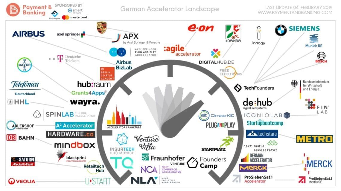 Accelerator German Update_04.02.2019