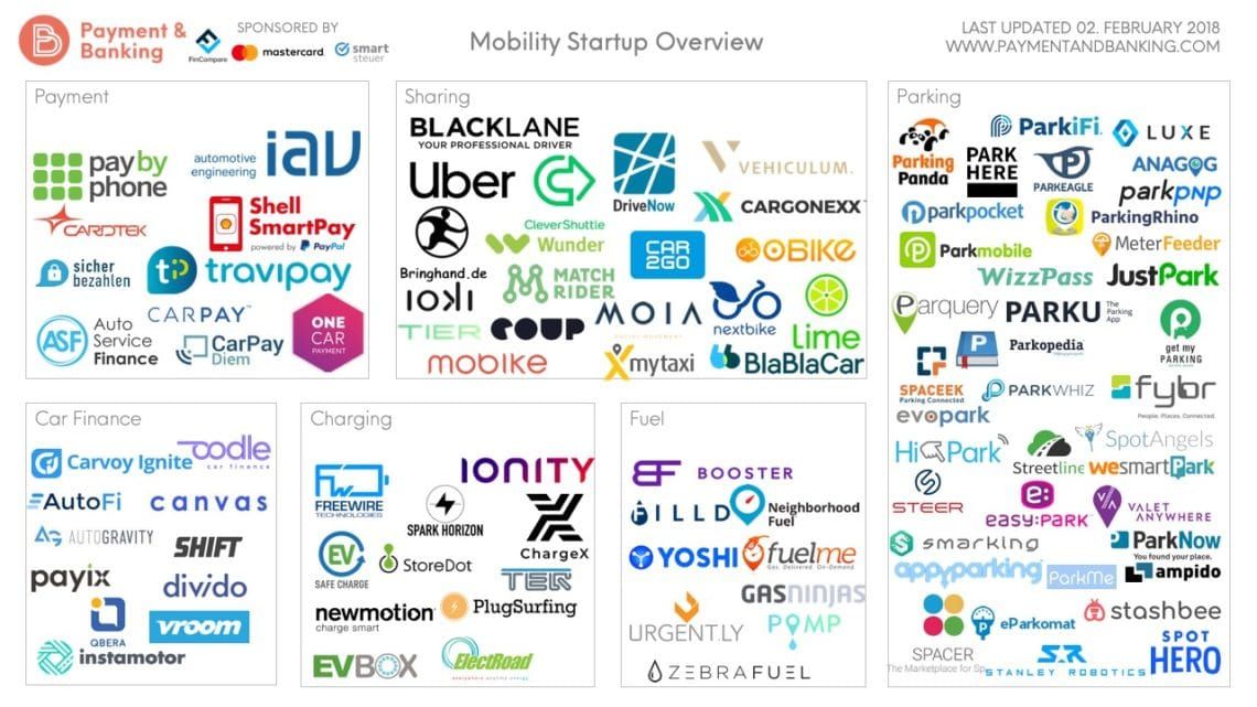 Infografik Mobility Startups_02.02.2019(1)