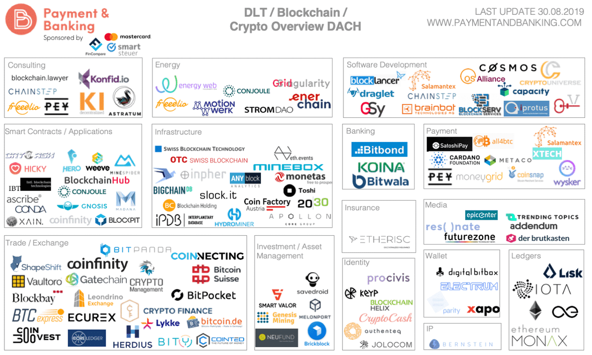 Blockchain-Crypto-Overview-Stand-30.08.2019