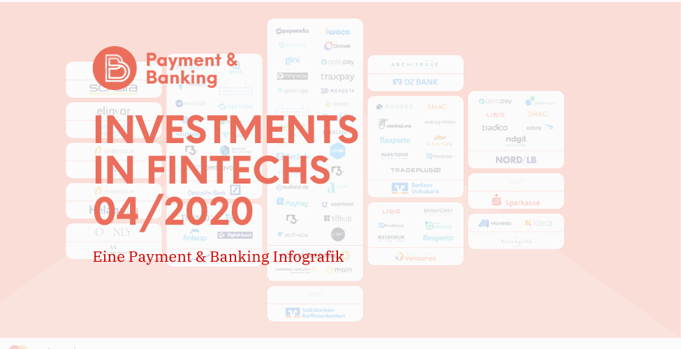 Infografik: German Banks investing in Fintech
