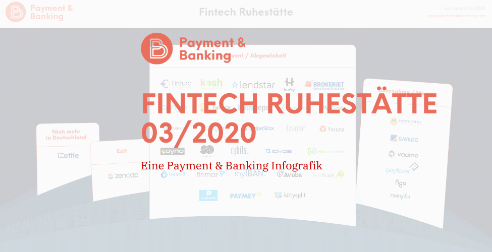 Fintech-Ruhestätte: Exits, Insolvenzen und Co.