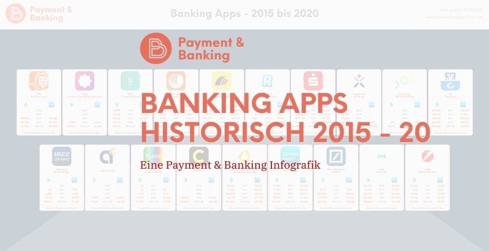 Banking Apps Historisch Cover