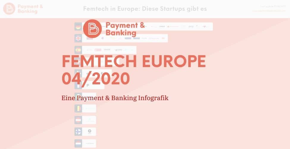 FemTech Start-ups eine Übersicht europa