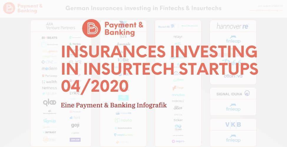 Insurances investing in InsurTech Startups: Übersicht Deutschland