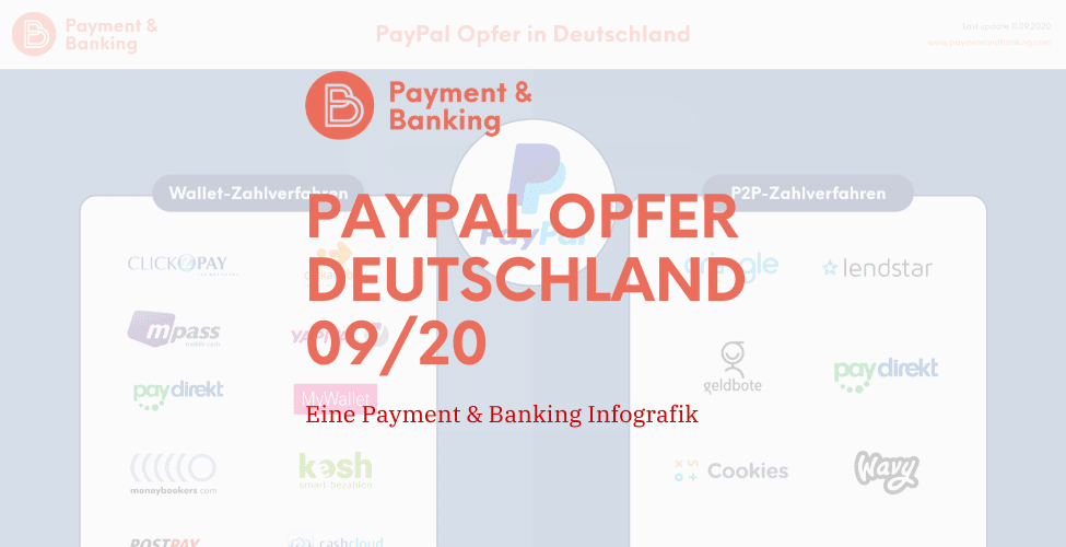 Infografik Paypal Opfer Deutschland
