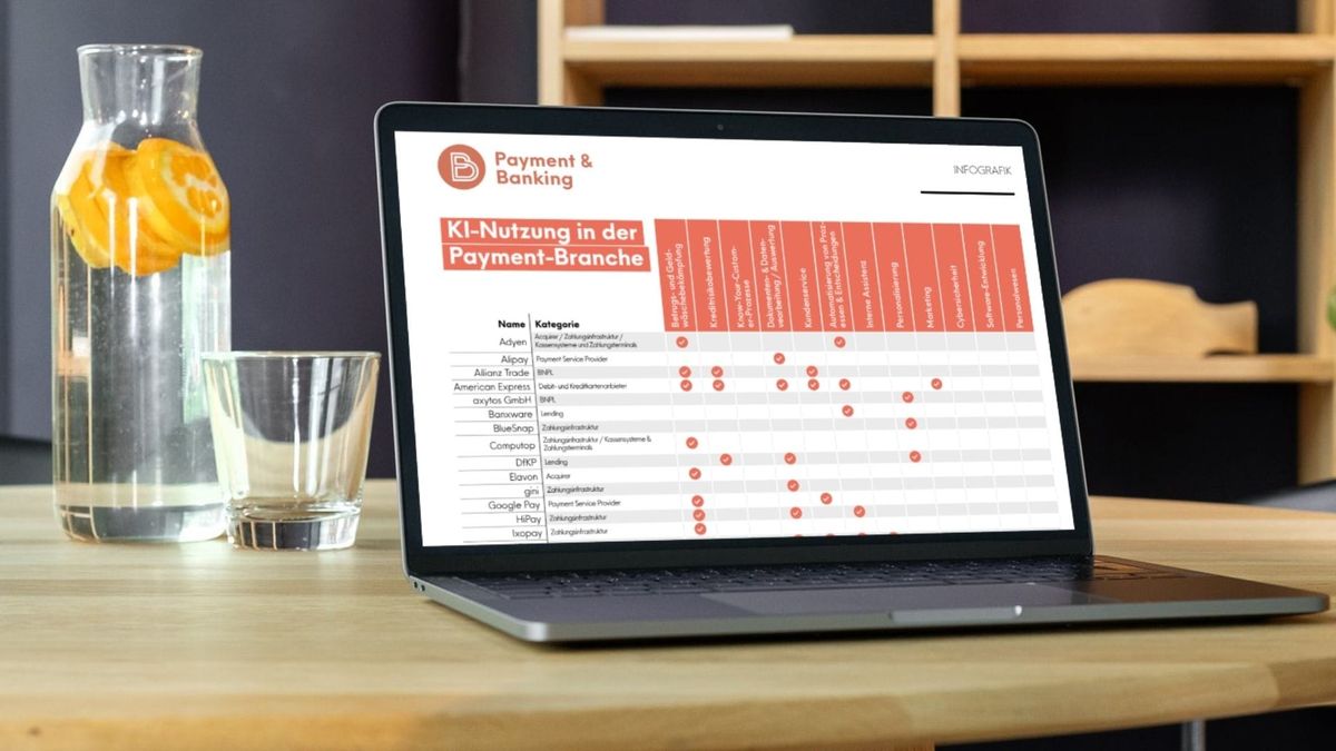 Infografik zur Nutzung von Künstlicher Intelligenz im Payment