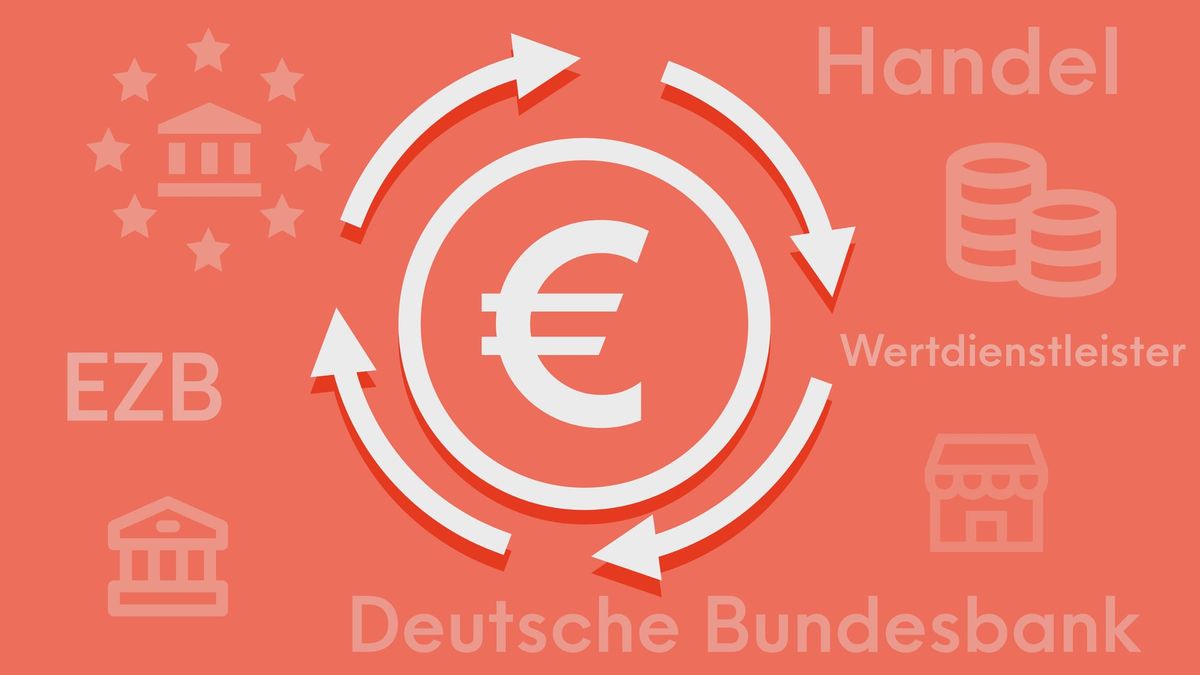 Infografik zum Bargeldkreislauf in Deutschland von EZB über Bundesbank bis zum Handel.