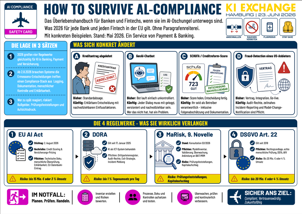 How to survive AI-Compliance