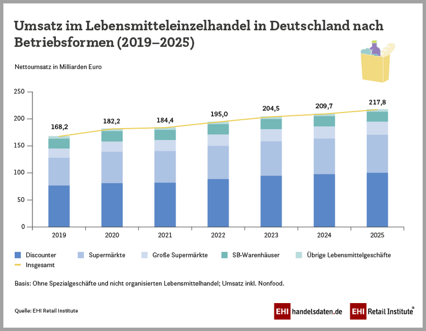 Marktanteile im Handel, Mollie übernimmt GoCardless und Anthropic hilft Händlern