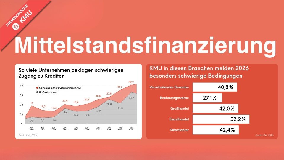Wie sich der deutsche Mittelstand finanziert
