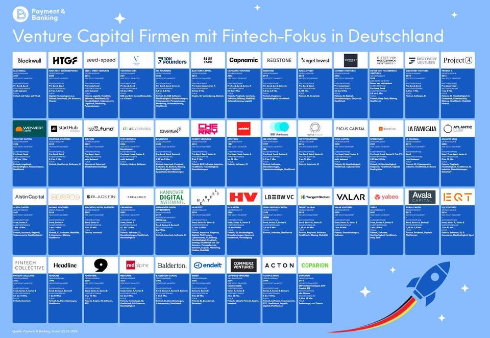 Venture Capital Firmen mit Fintech-Fokus in Deutschland