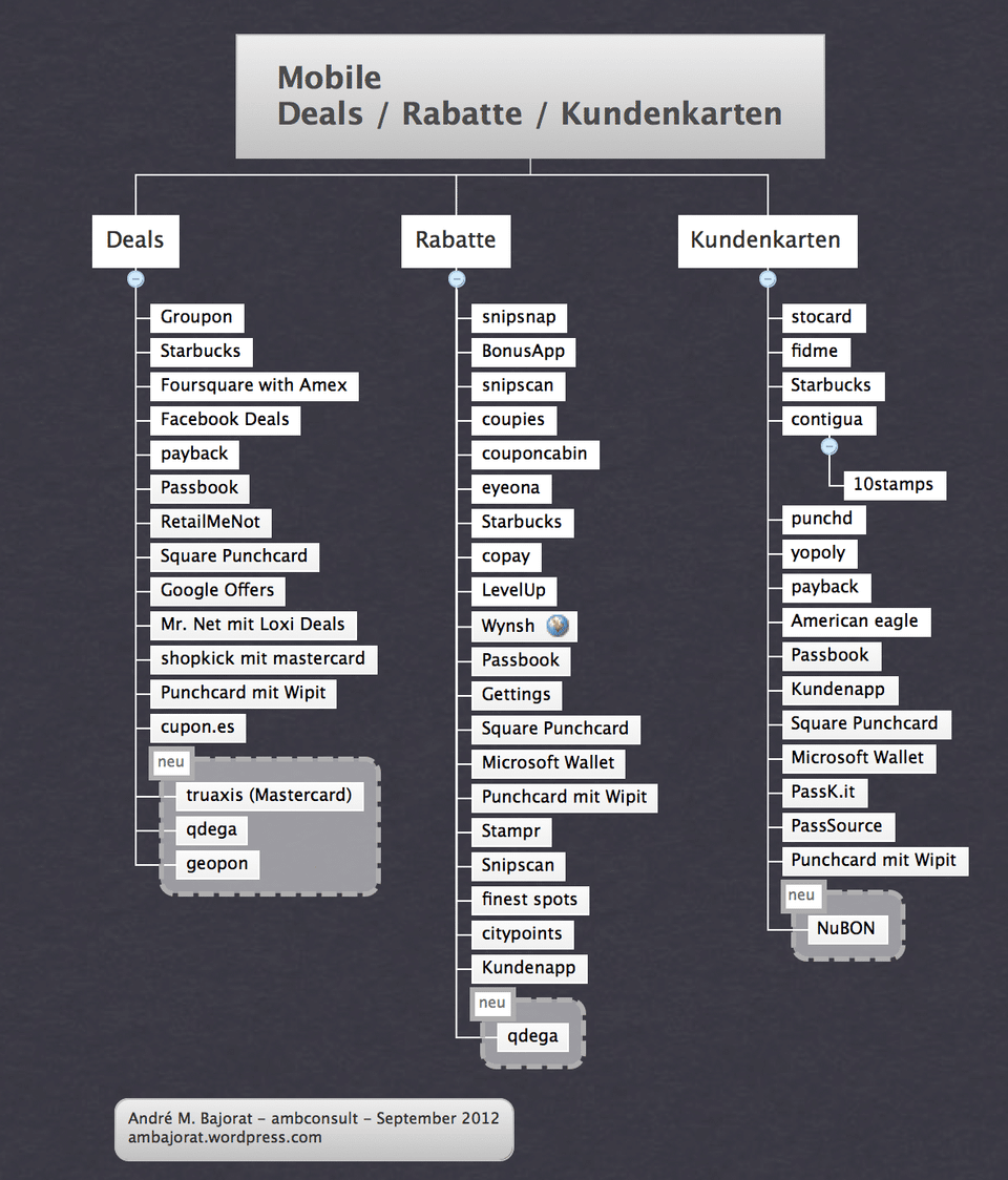 Mobile Payments – nichts ohne die richtigen Mehrwerte?! (Update 21.11.2012)