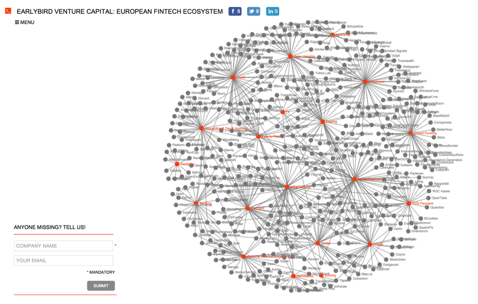 Empfehlung: The European FinTech Ecosystem by Earlybird Venture Capital