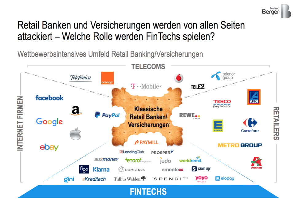 Gastbeitrag – Europäische FinTech-Studie: Deine Meinung ist gefragt