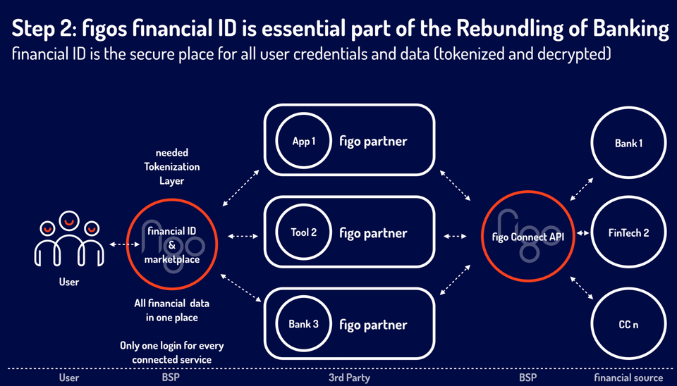 APIs als Treiber im Banking der Zukunft – Präsentation