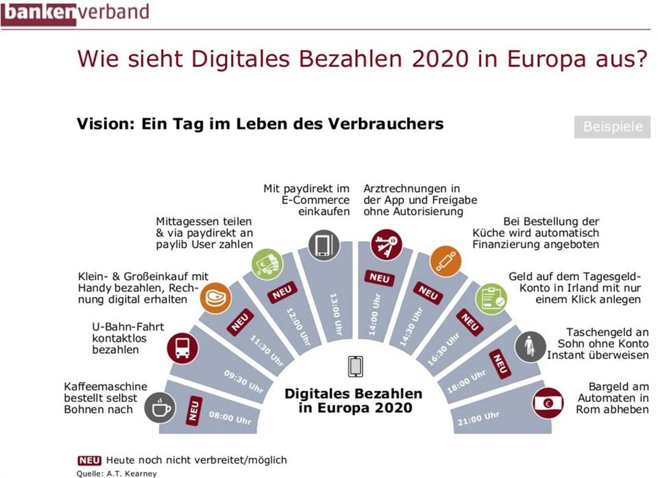 Digitales Bezahlen 2020 – FinTech-Kommentar von Jochen Siegert zur BdB-Studie