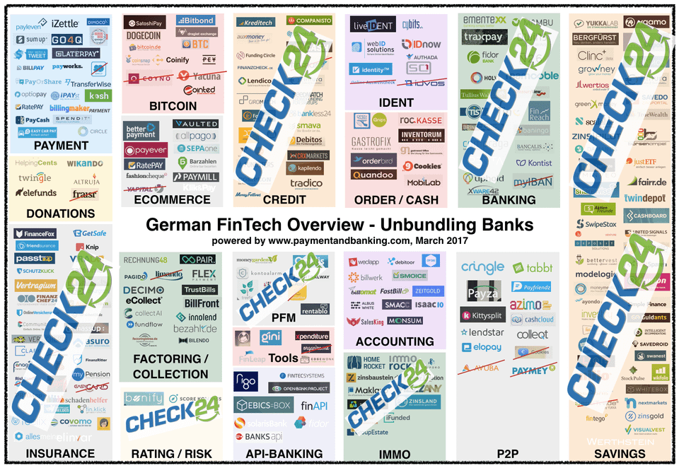 Check24 is eating the German FinTech world…