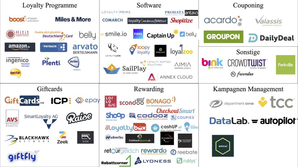 Infografik Loyalty