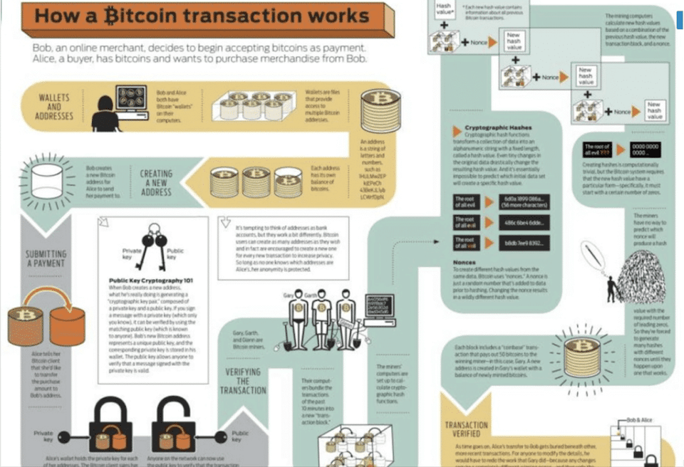 Der Blockchain Kompass