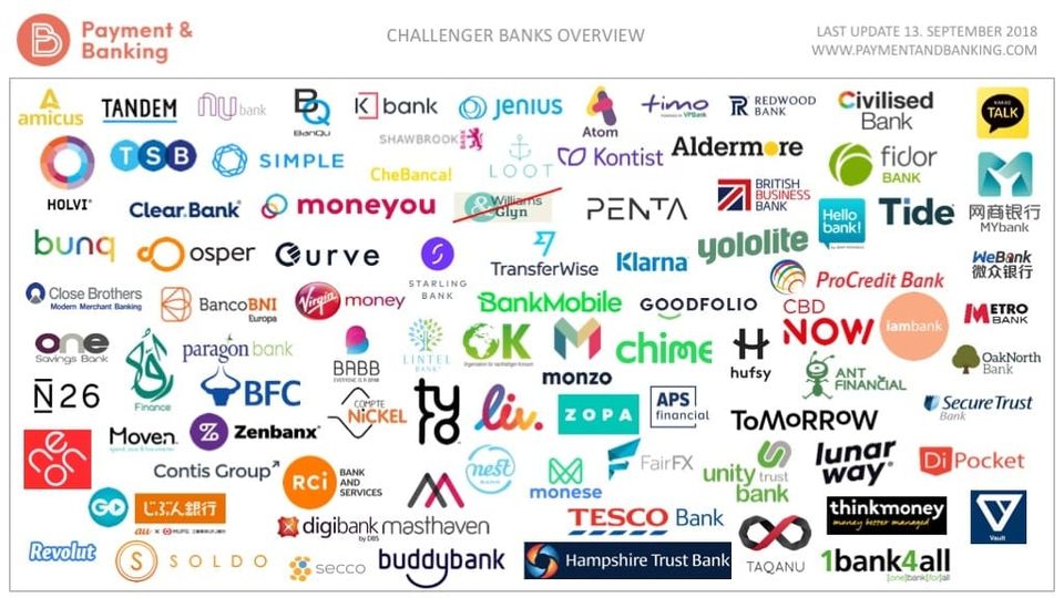 Infografik Challenger Banken