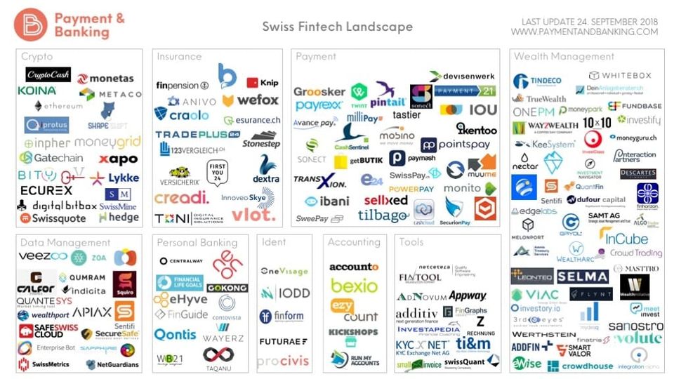 Swiss FinTech Overview – unbundling banks