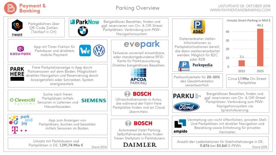 Parking and payment