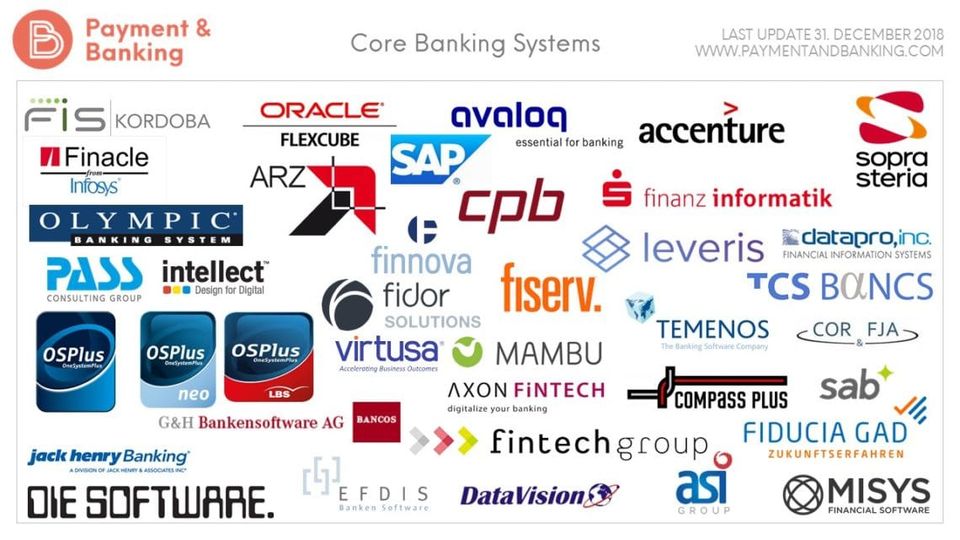 Kernbanken Systeme