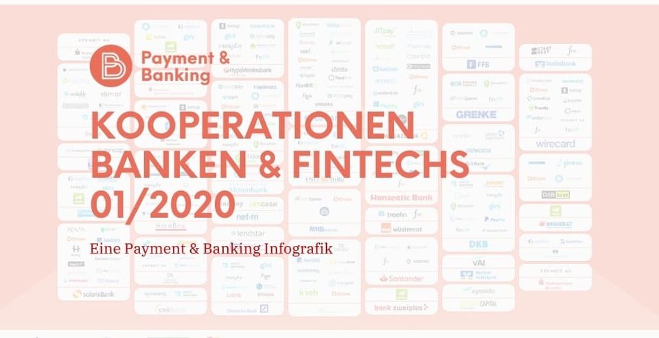 Infografik: Kooperationen zwischen Banken und Fintech-Startups