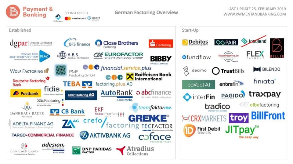 Infografik German Factoring Overview