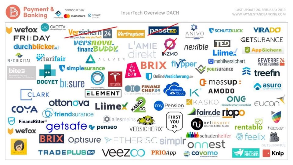 Infografik InsurTech StartUps