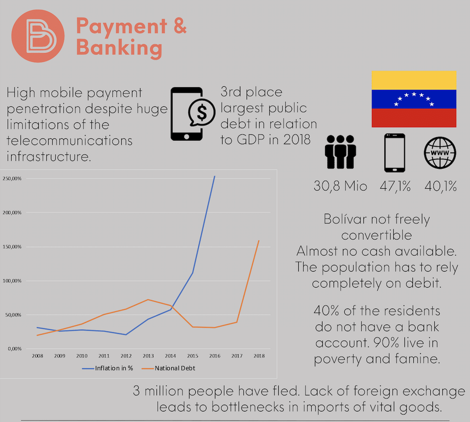 Venezuela & der Petro Coin