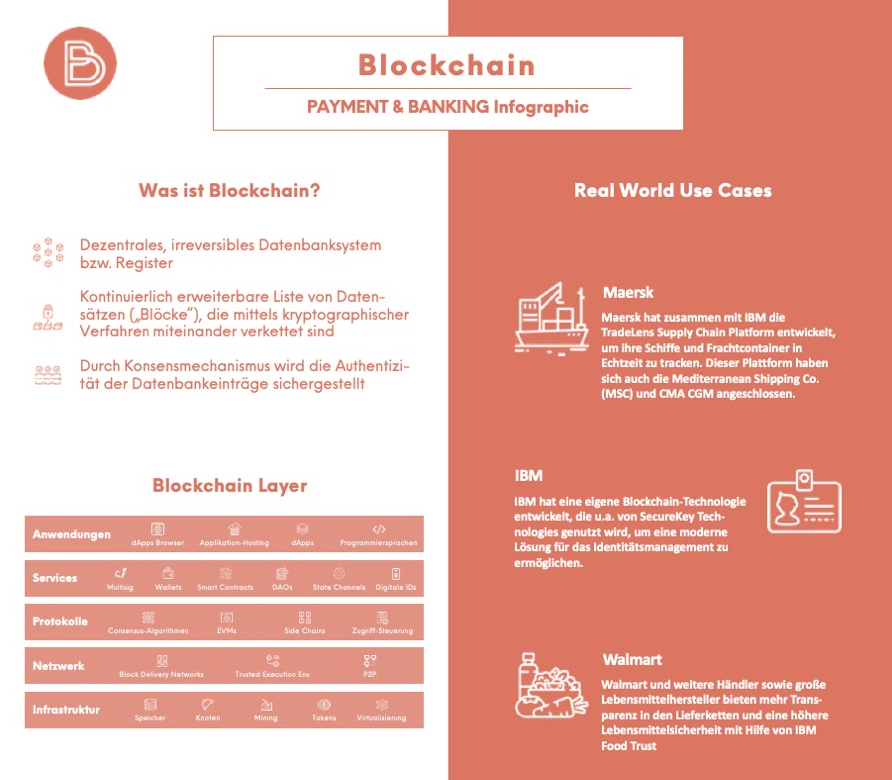 Blockchain – für Nichtversteher