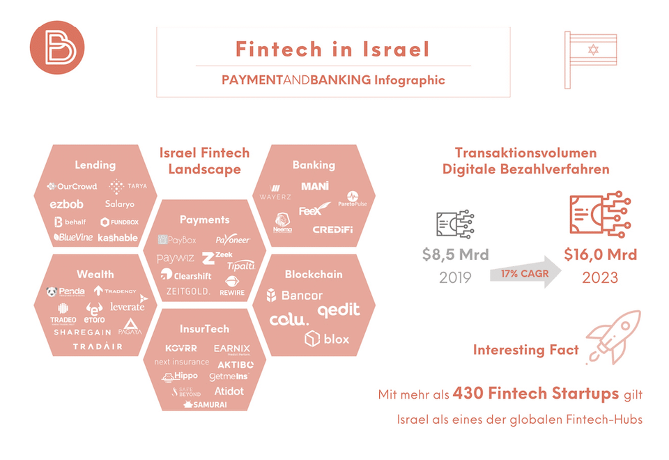 Israelis – Early Adopter mit großem Gründergeist