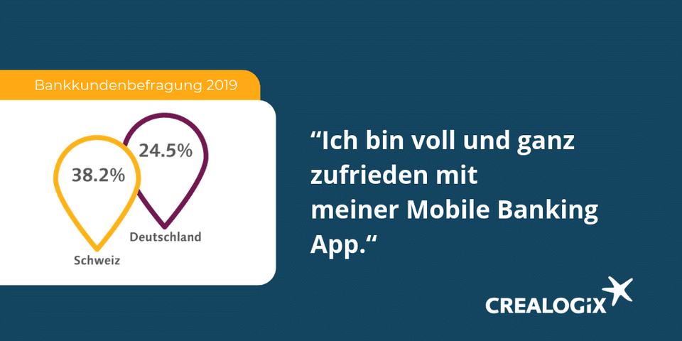 Mobile-only-Ansatz der Challenger-Banken wird für etablierte Institute zur Bedrohung