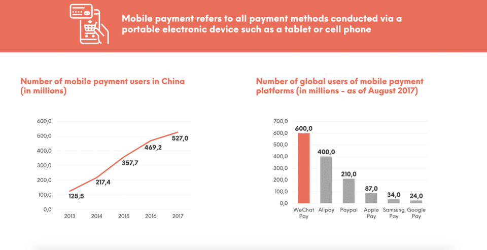 Mobile Payment: Das Smartphone als Geldbörse