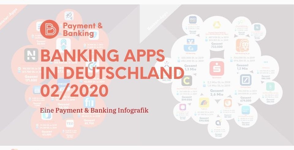 Banking Apps Deutschland 2020 – eine Übersicht
